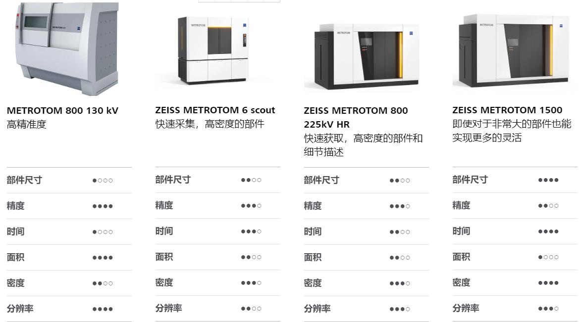 石家庄石家庄蔡司石家庄工业CT