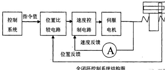 石家庄蔡司石家庄三坐标测量机