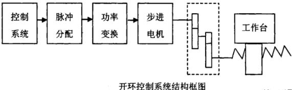 石家庄蔡司石家庄三坐标测量机